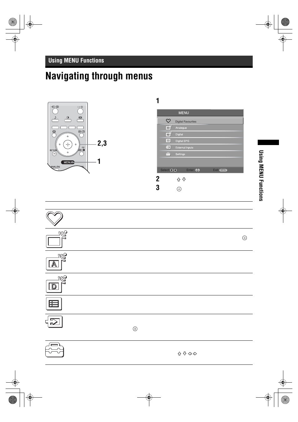 Navigating through menus, Using menu functions | Sony BRAVIA KDL-20S2000 User Manual | Page 19 / 103