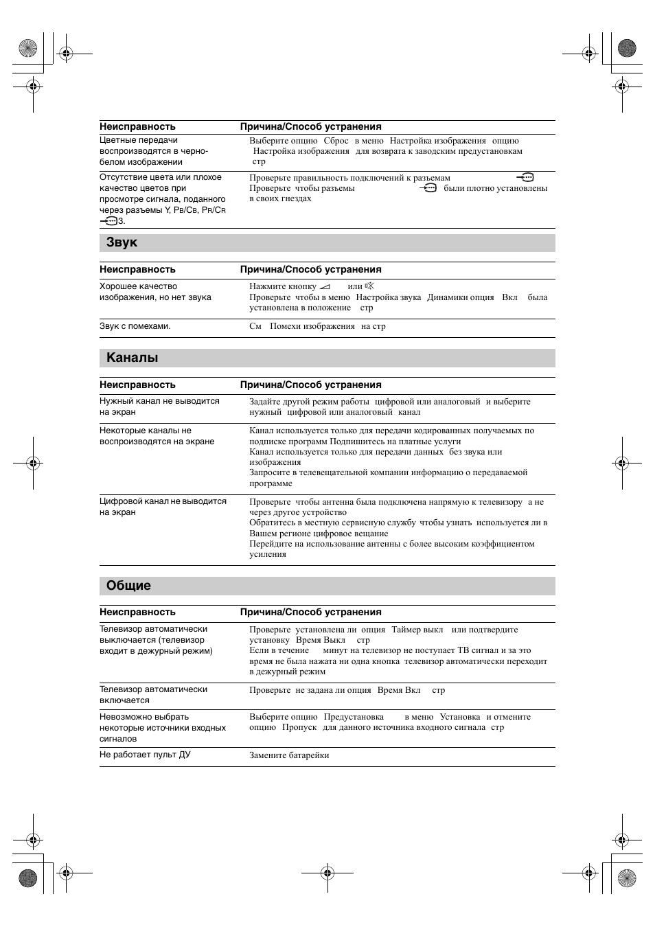 Звук, Каналы, Общие | Sony BRAVIA KDL-20S2000 User Manual | Page 68 / 103