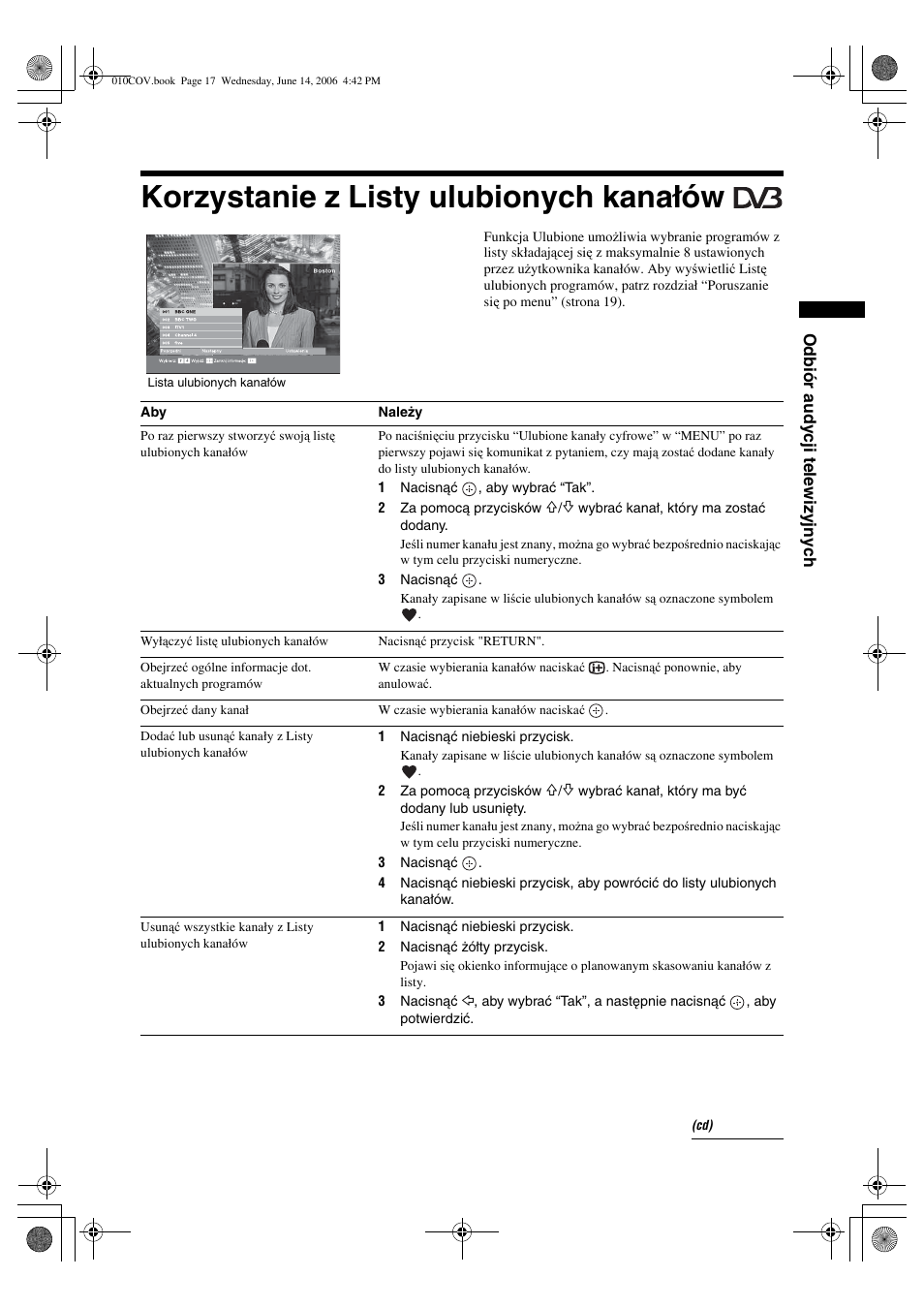 Korzystanie z listy ulubionych kanałów | Sony BRAVIA KDL-20S2000 User Manual | Page 85 / 103