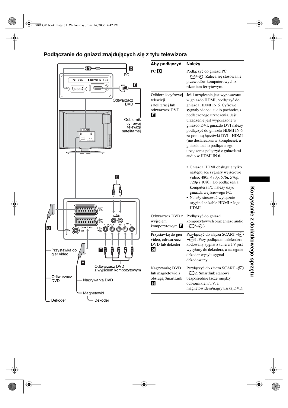 Sony BRAVIA KDL-20S2000 User Manual | Page 99 / 103