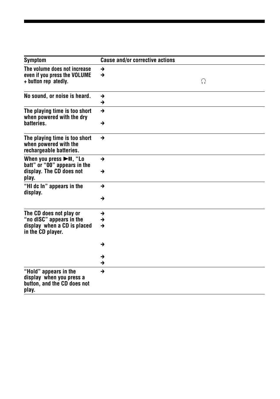 Troubleshooting, 22 troubleshooting | Sony D-EJ711 User Manual | Page 22 / 28