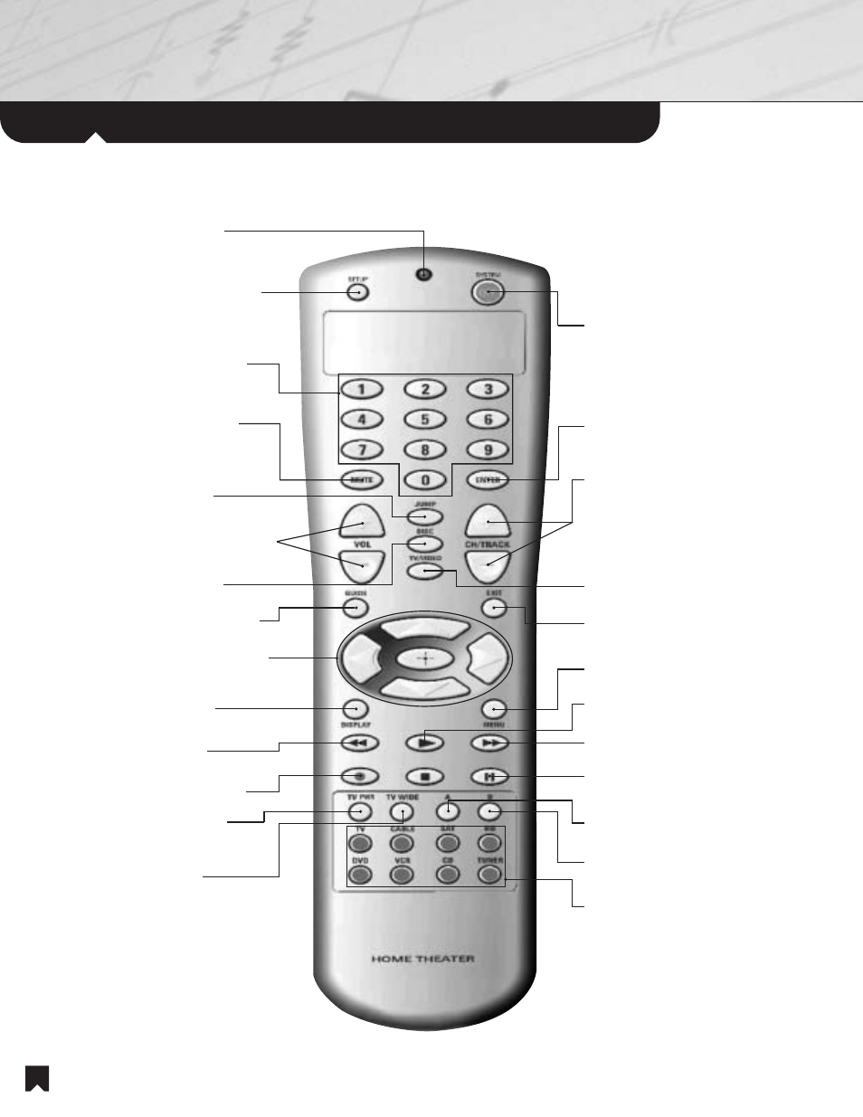 Parts and controls, Main room wireless remote control | Sony HS-703 User Manual | Page 4 / 20