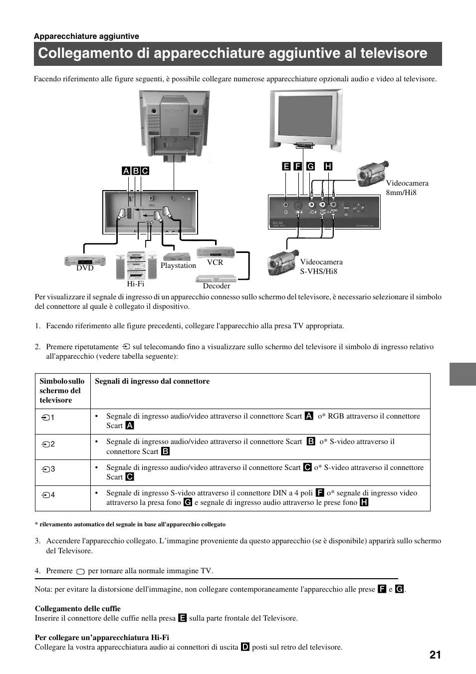 Sony FD Trinitron KV-34FQ75 D User Manual | Page 103 / 160