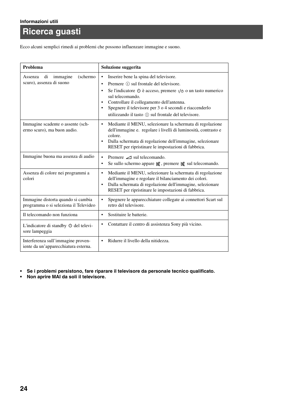 Ricerca guasti | Sony FD Trinitron KV-34FQ75 D User Manual | Page 106 / 160