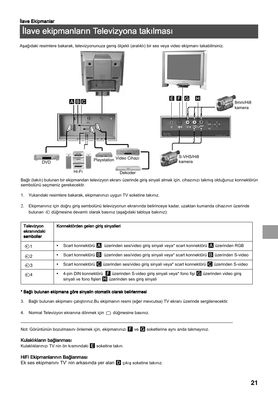 Ilave ekipmanlarõn televizyona takõlmasõ | Sony FD Trinitron KV-34FQ75 D User Manual | Page 129 / 160