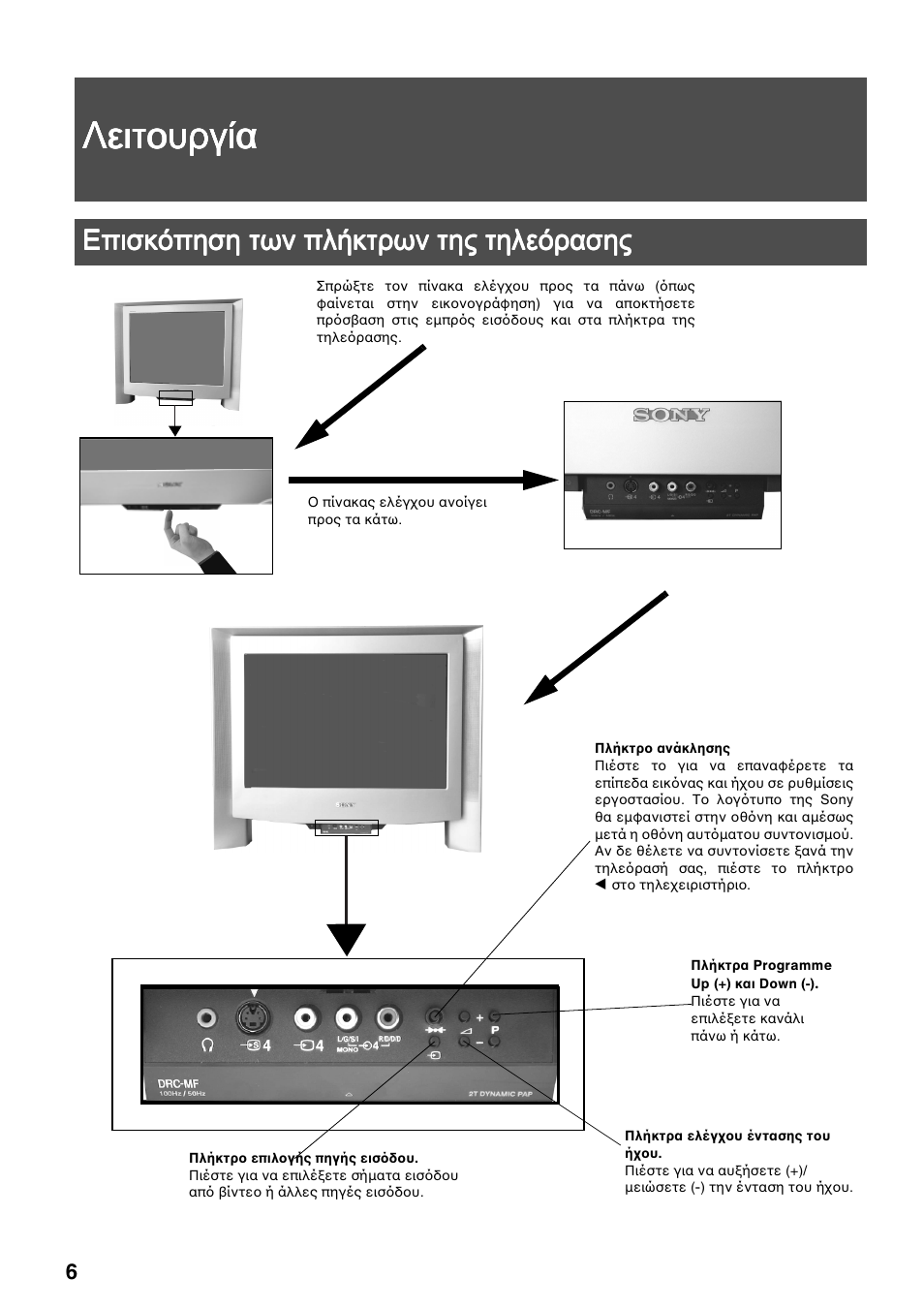 Λειτουργία, Επισκόπηση των πλήκτρων της τηλεόρασης | Sony FD Trinitron KV-34FQ75 D User Manual | Page 140 / 160