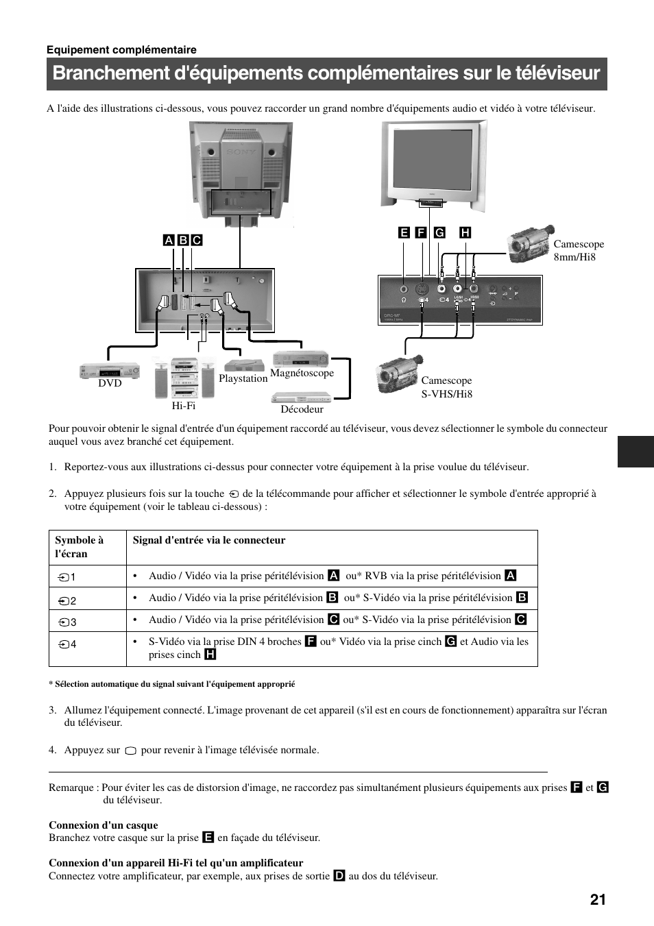 Sony FD Trinitron KV-34FQ75 D User Manual | Page 51 / 160