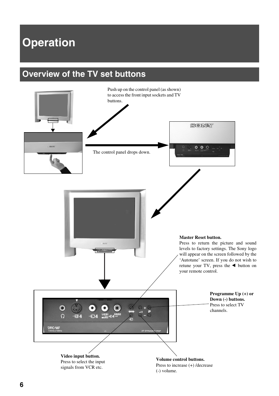 Operation, Overview of the tv set buttons | Sony FD Trinitron KV-34FQ75 D User Manual | Page 62 / 160