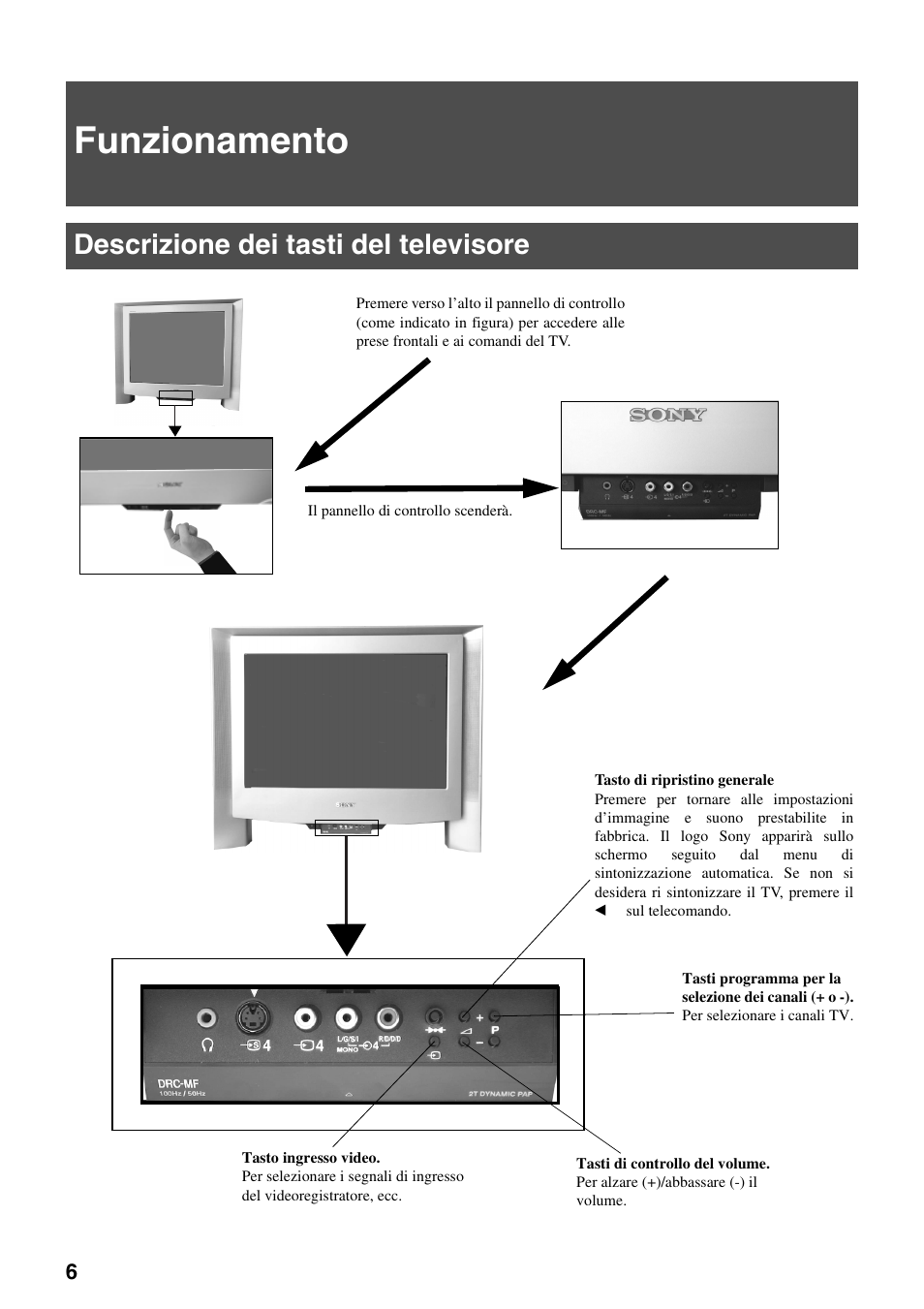 Funzionamento, Descrizione dei tasti del televisore | Sony FD Trinitron KV-34FQ75 D User Manual | Page 88 / 160
