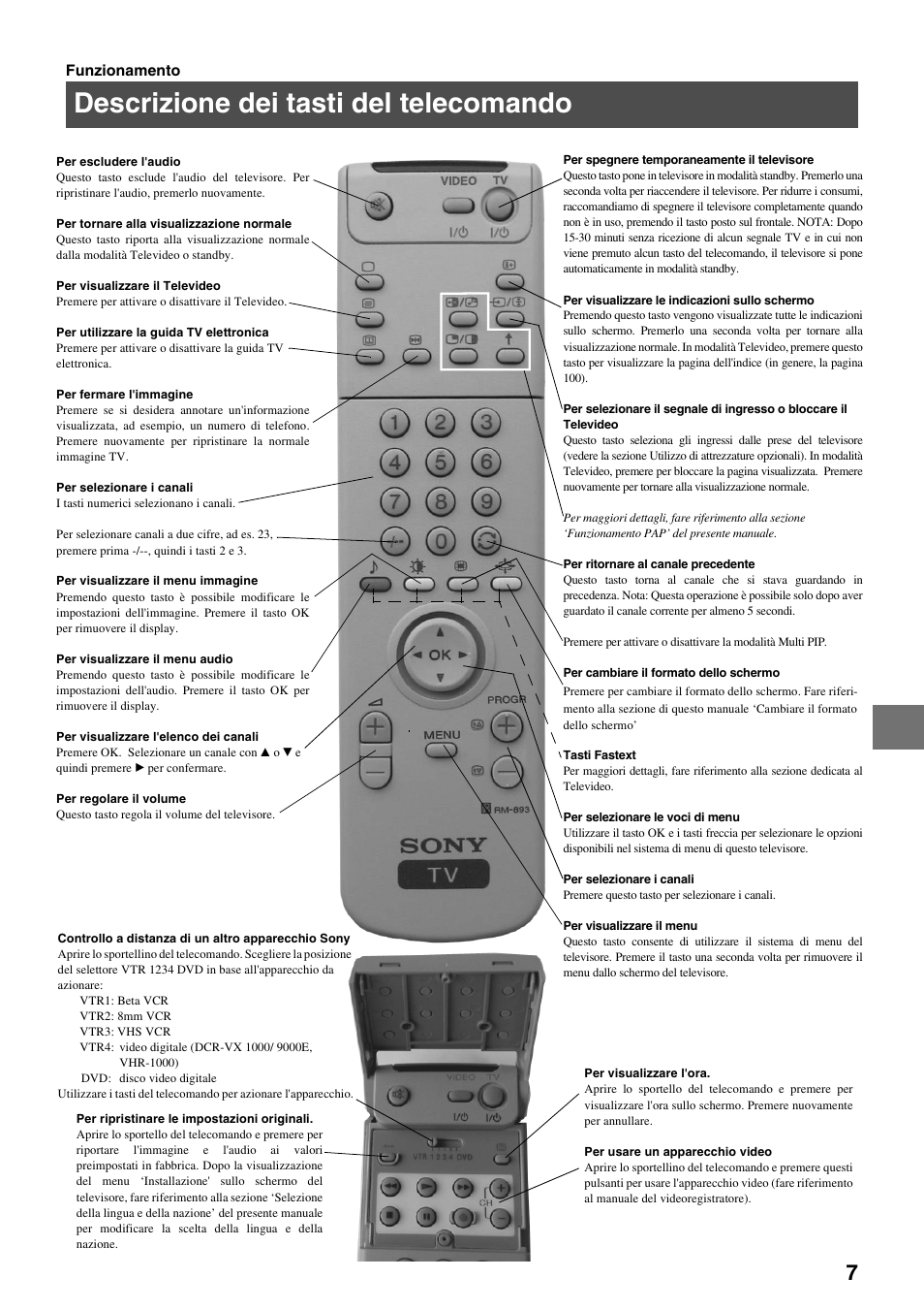 Descrizione dei tasti del telecomando | Sony FD Trinitron KV-34FQ75 D User Manual | Page 89 / 160