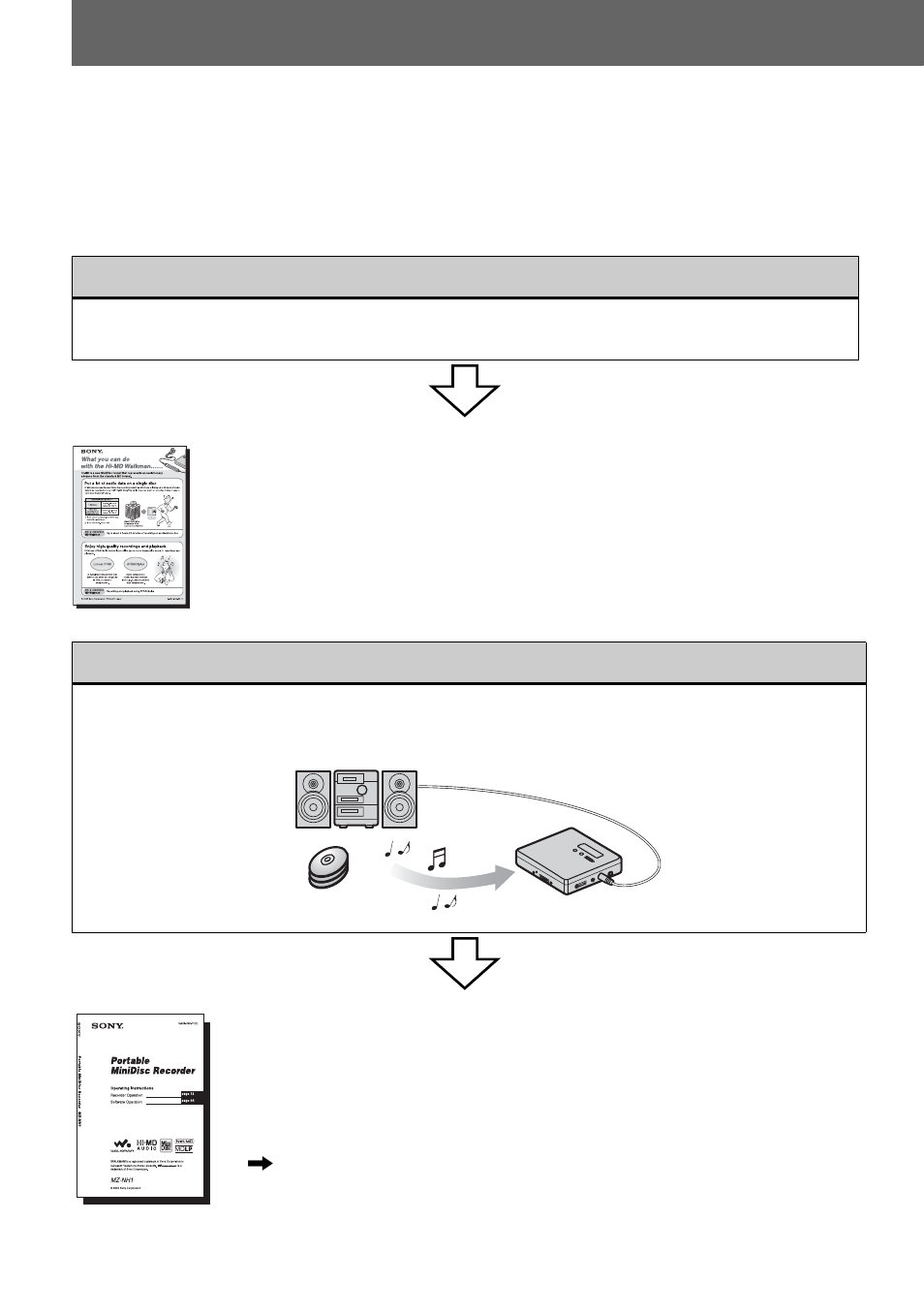 About available functions and supplied manuals, Learning more about hi-md, Using the recorder | About available functions and supplied, Manuals | Sony WALKMAN MZ-NH1 User Manual | Page 10 / 128