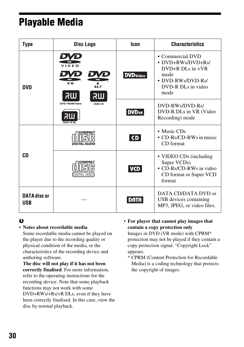 Playable media | Sony DVP-FX950 User Manual | Page 30 / 36