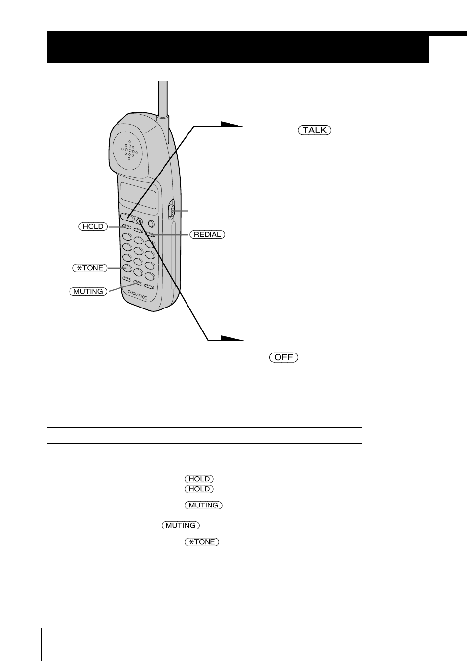 Basics, Making calls | Sony SPP-ID975 User Manual | Page 20 / 116