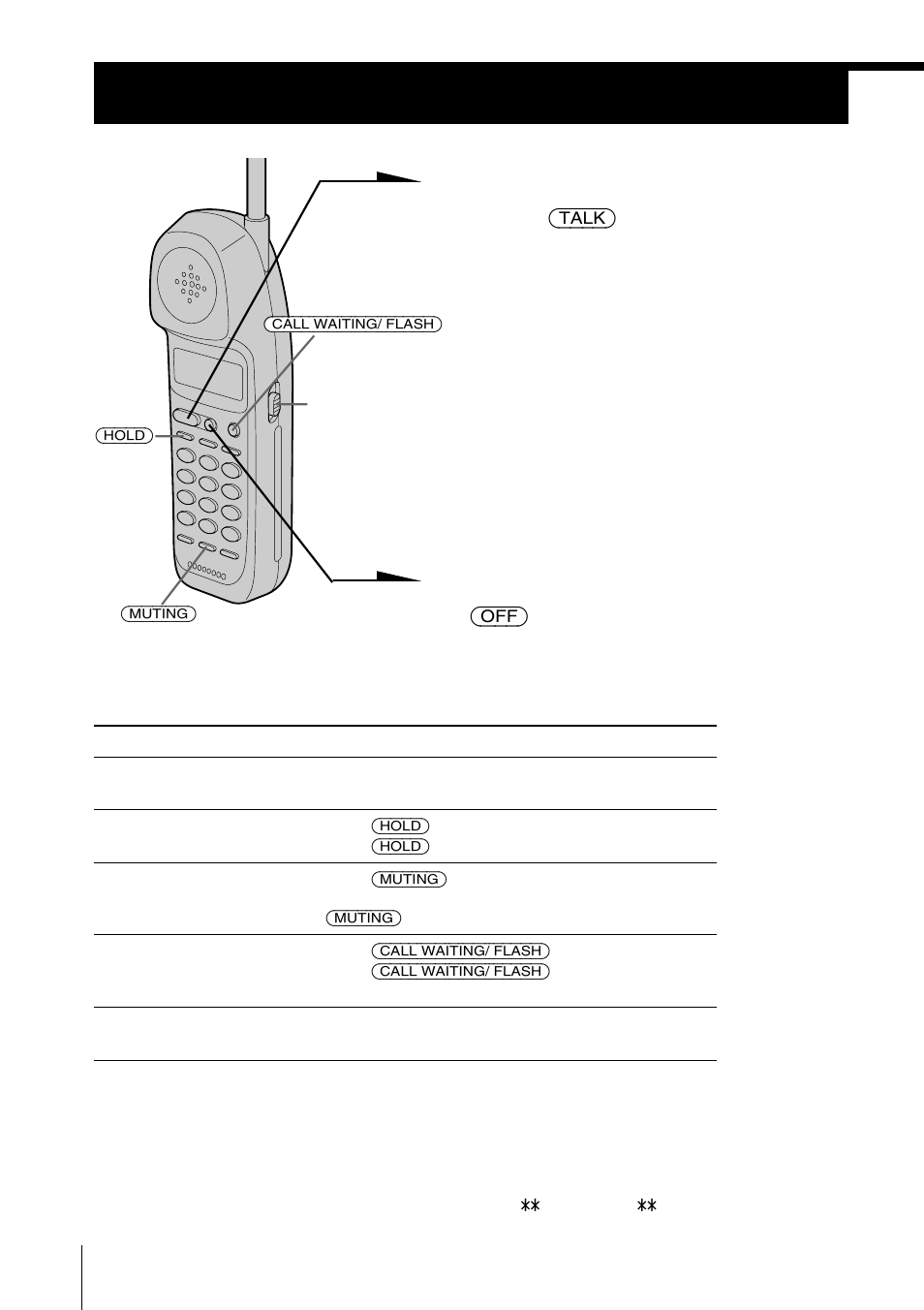 Receiving calls | Sony SPP-ID975 User Manual | Page 24 / 116