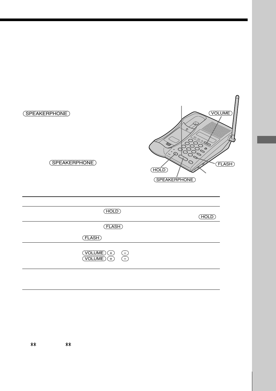 Operaciones básicas, Recepción de llamadas a través del interfono, Tareas adicionales | Sony SPP-ID975 User Manual | Page 81 / 116