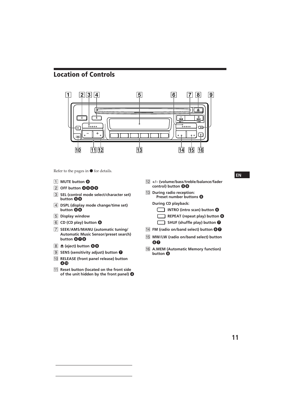 Location of controls, Sony cdx-3000 | Sony CDX-3000 User Manual | Page 11 / 80