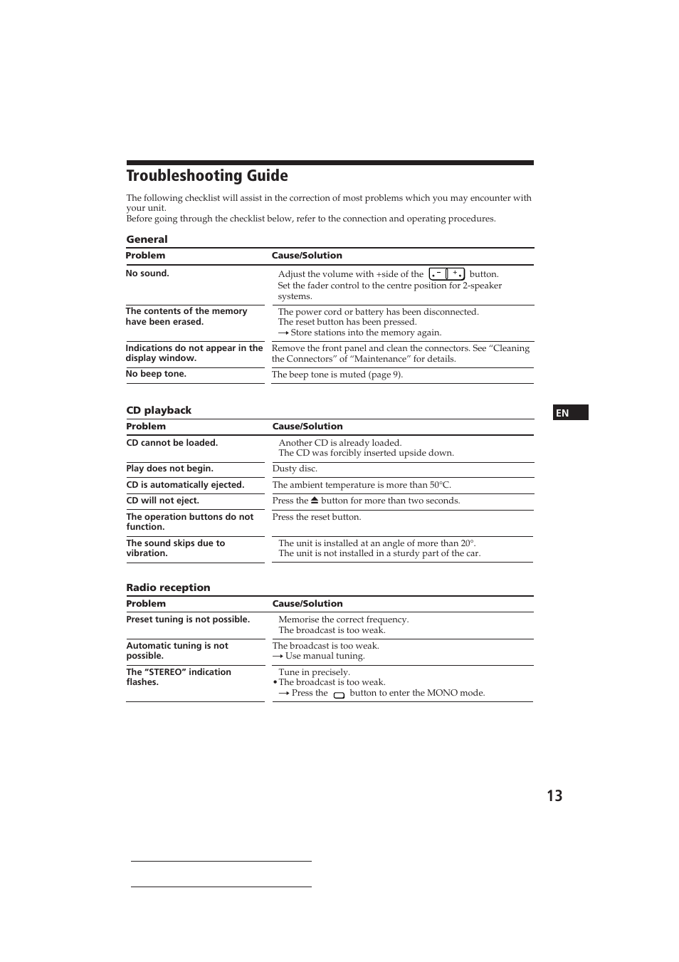 Troubleshooting guide | Sony CDX-3000 User Manual | Page 13 / 80