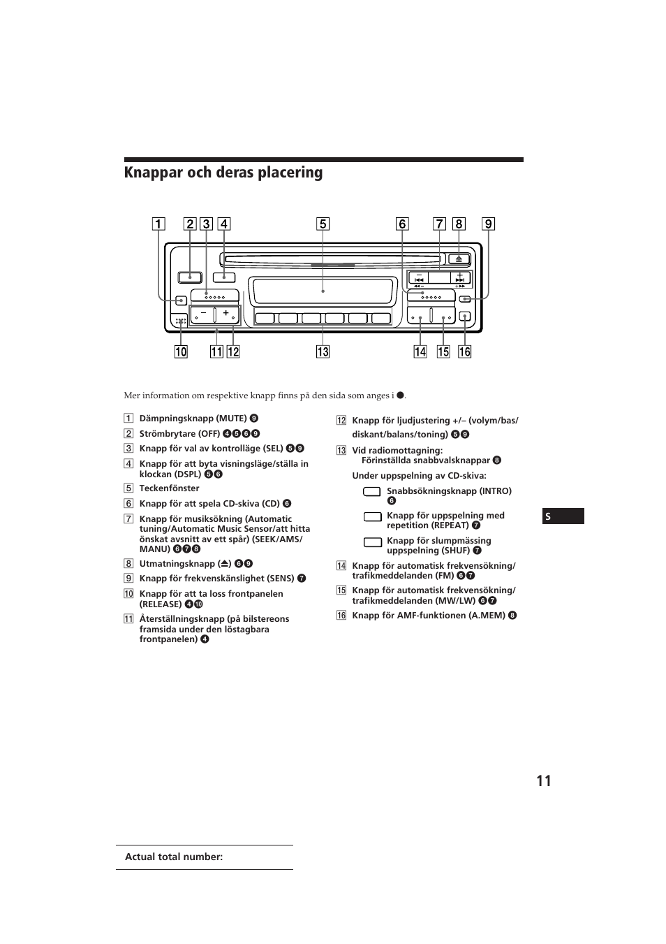 Knappar och deras placering | Sony CDX-3000 User Manual | Page 77 / 80