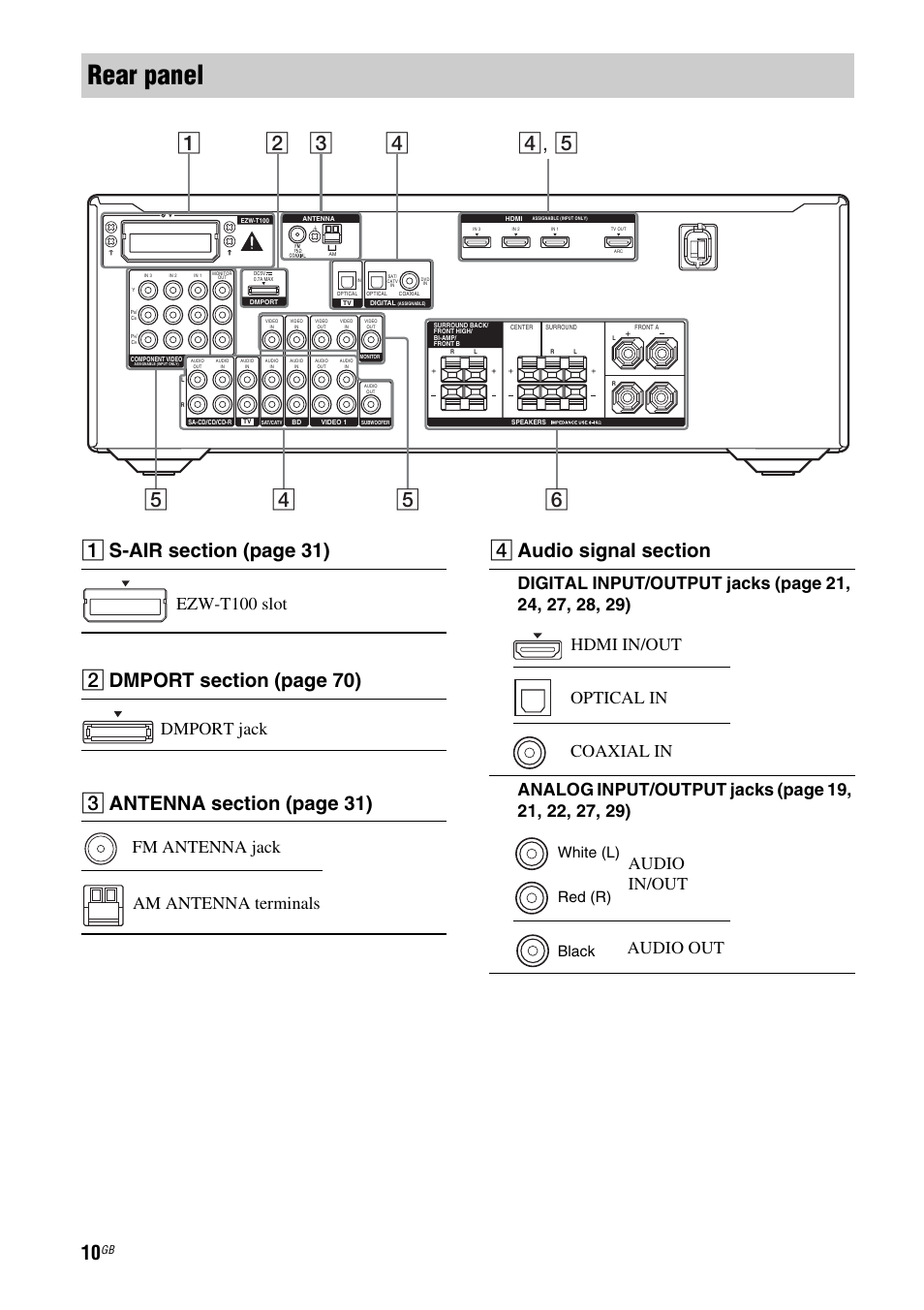 Rear panel, A s-air se ction (page 31), B dmport s ection (page 70) | C antenna s ection (page 31), Ezw-t100 slot, Dmport jack, Fm antenna jack am antenna terminals, White (l) red (r) black | Sony STR-DH710 User Manual | Page 10 / 100