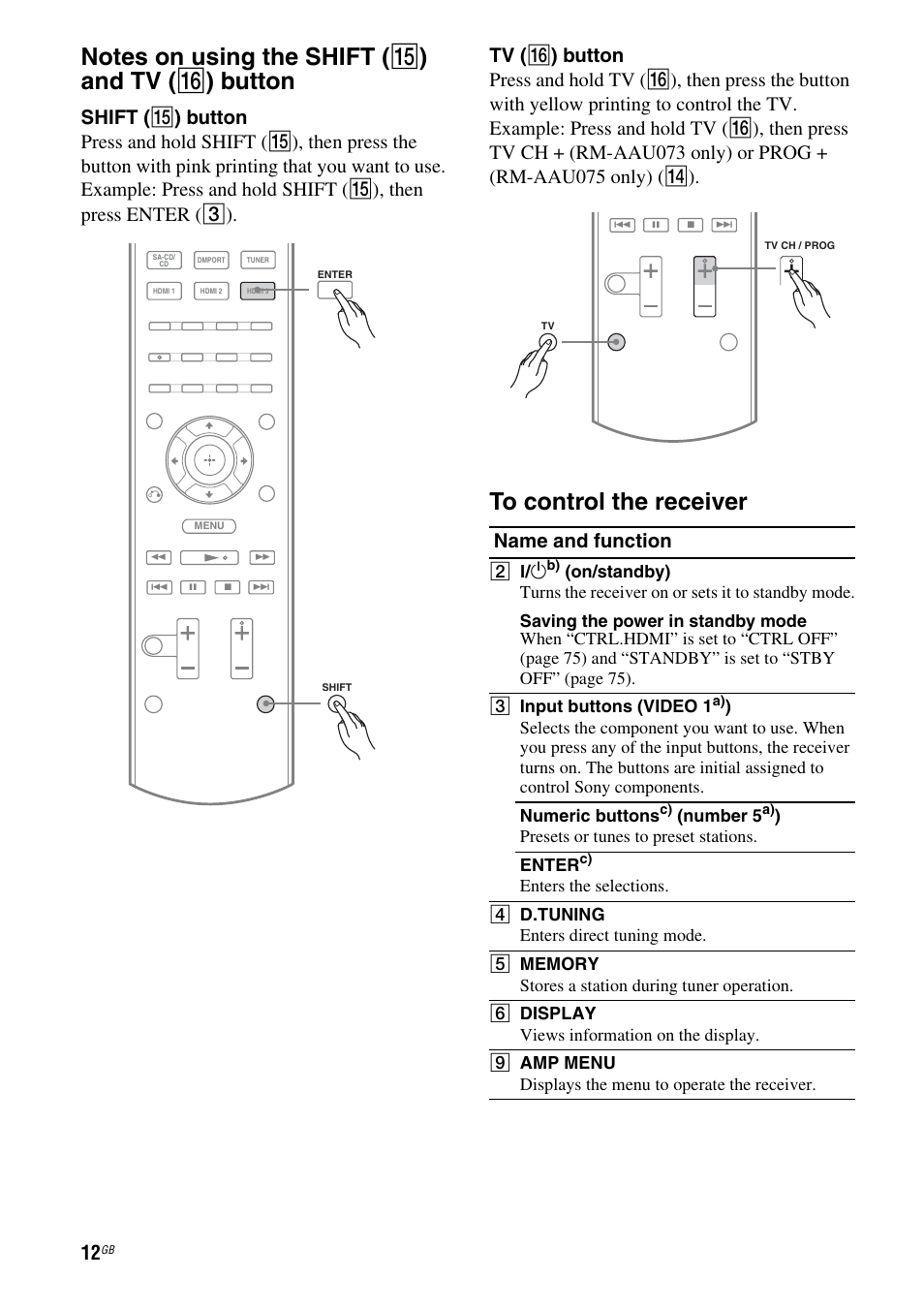 Name and function, B ? / 1, Number 5 | Presets or tunes to preset stations. enter | Sony STR-DH710 User Manual | Page 12 / 100