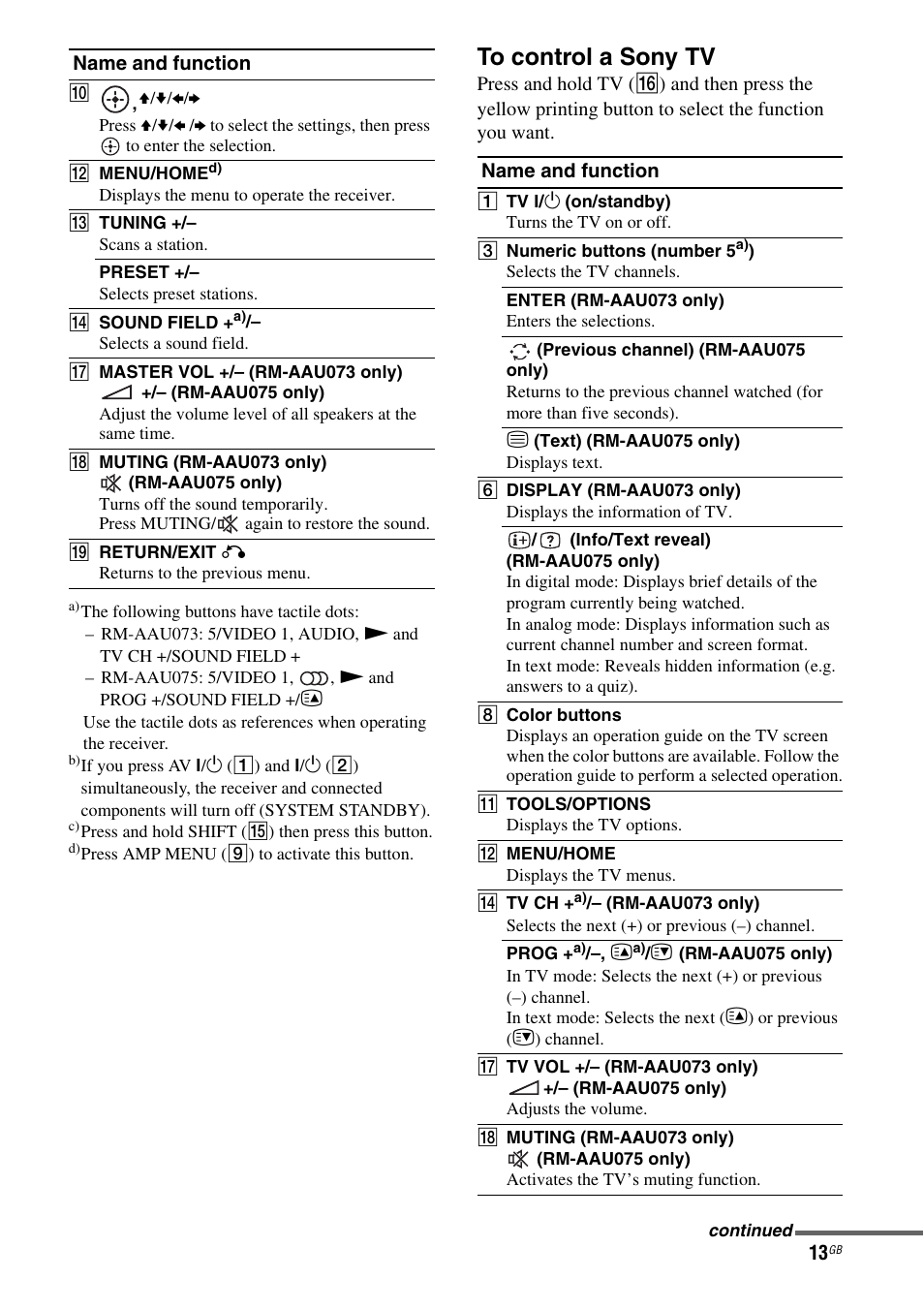 Sony STR-DH710 User Manual | Page 13 / 100