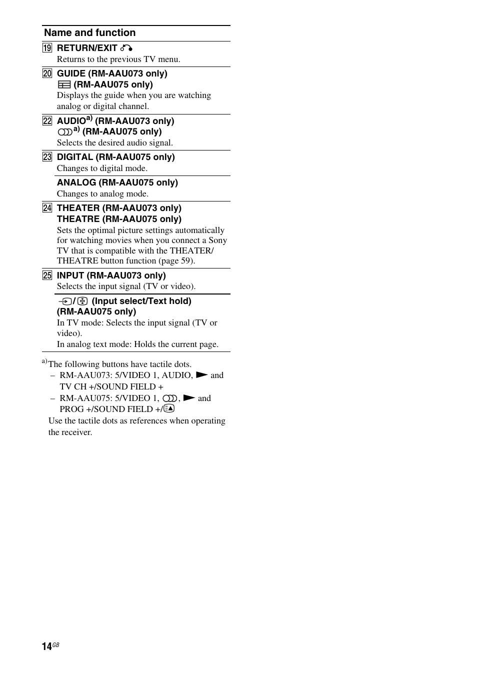 Sony STR-DH710 User Manual | Page 14 / 100