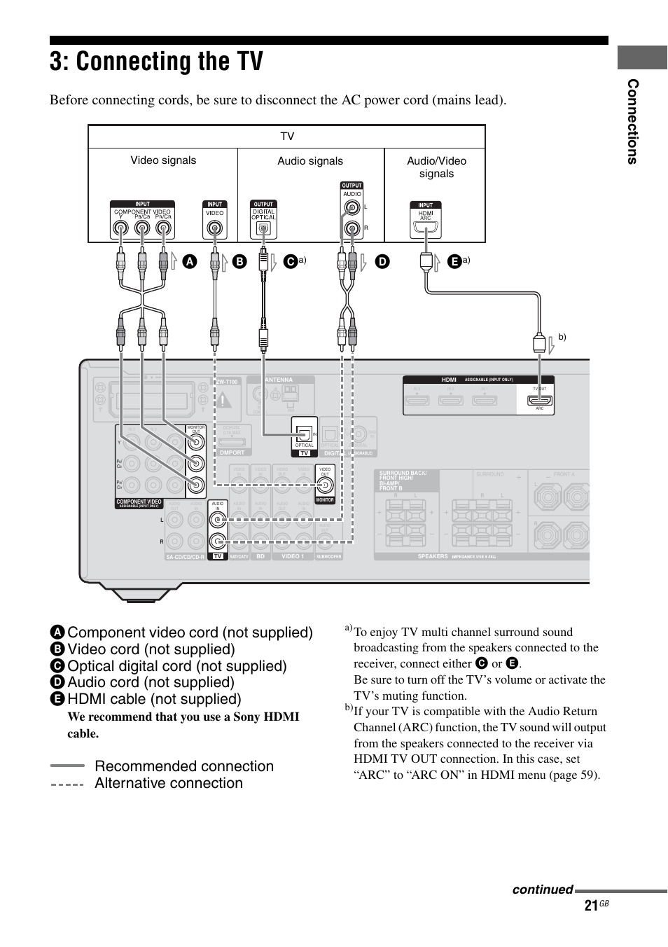 Connecting the tv, Age 21, Recommended connection alternative connection | Co nn ecti on s, We recommend that you use a sony hdmi cable, Continued, Audio/video signals, Audio signals, Video signals | Sony STR-DH710 User Manual | Page 21 / 100