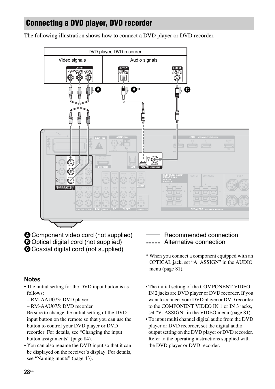 Connecting a dvd player, dvd recorder, Ac b | Sony STR-DH710 User Manual | Page 28 / 100