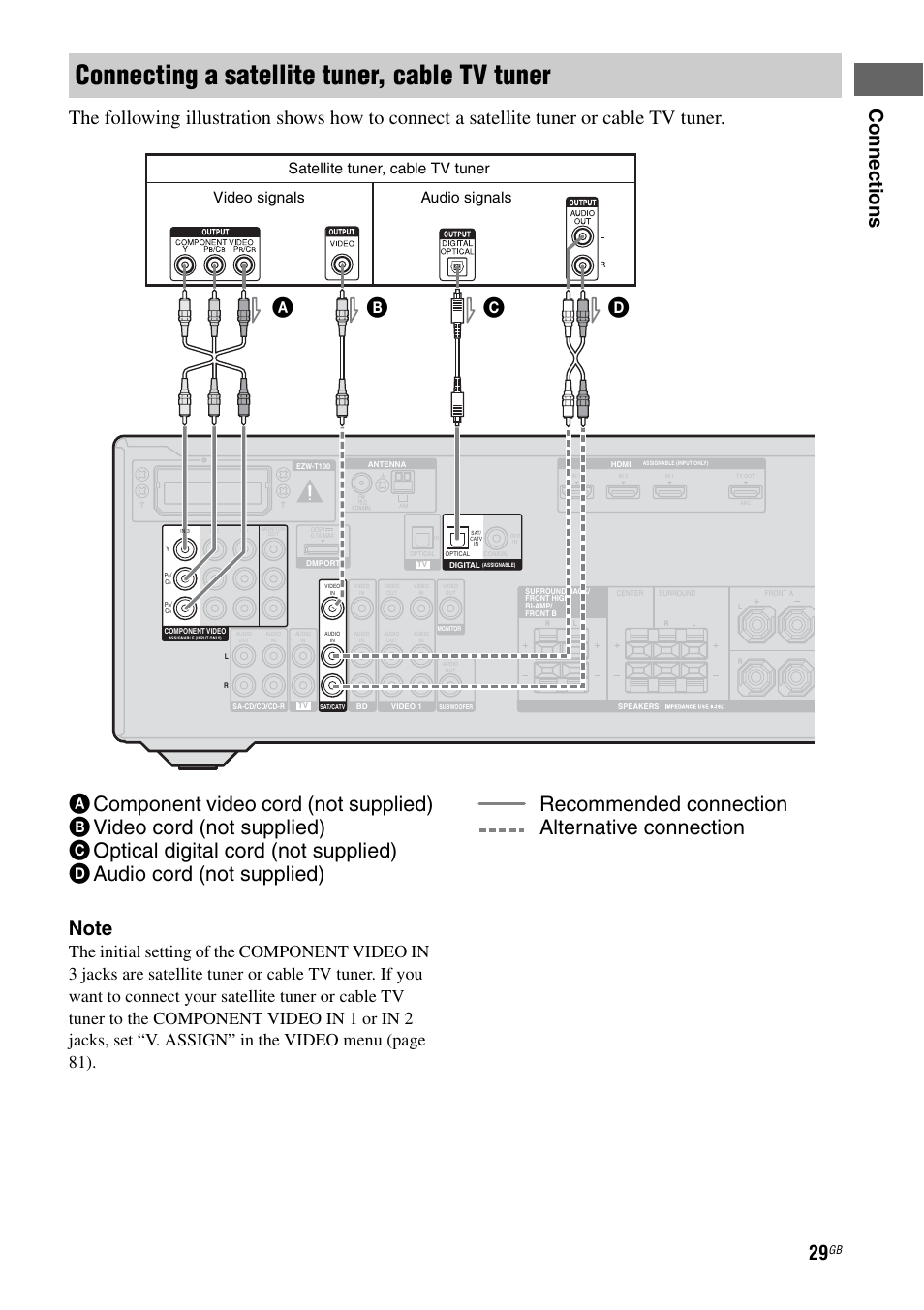 Connecting a satellite tuner, cable tv tuner, Co nn ecti on s, Audio signals video signals | Satellite tuner, cable tv tuner | Sony STR-DH710 User Manual | Page 29 / 100