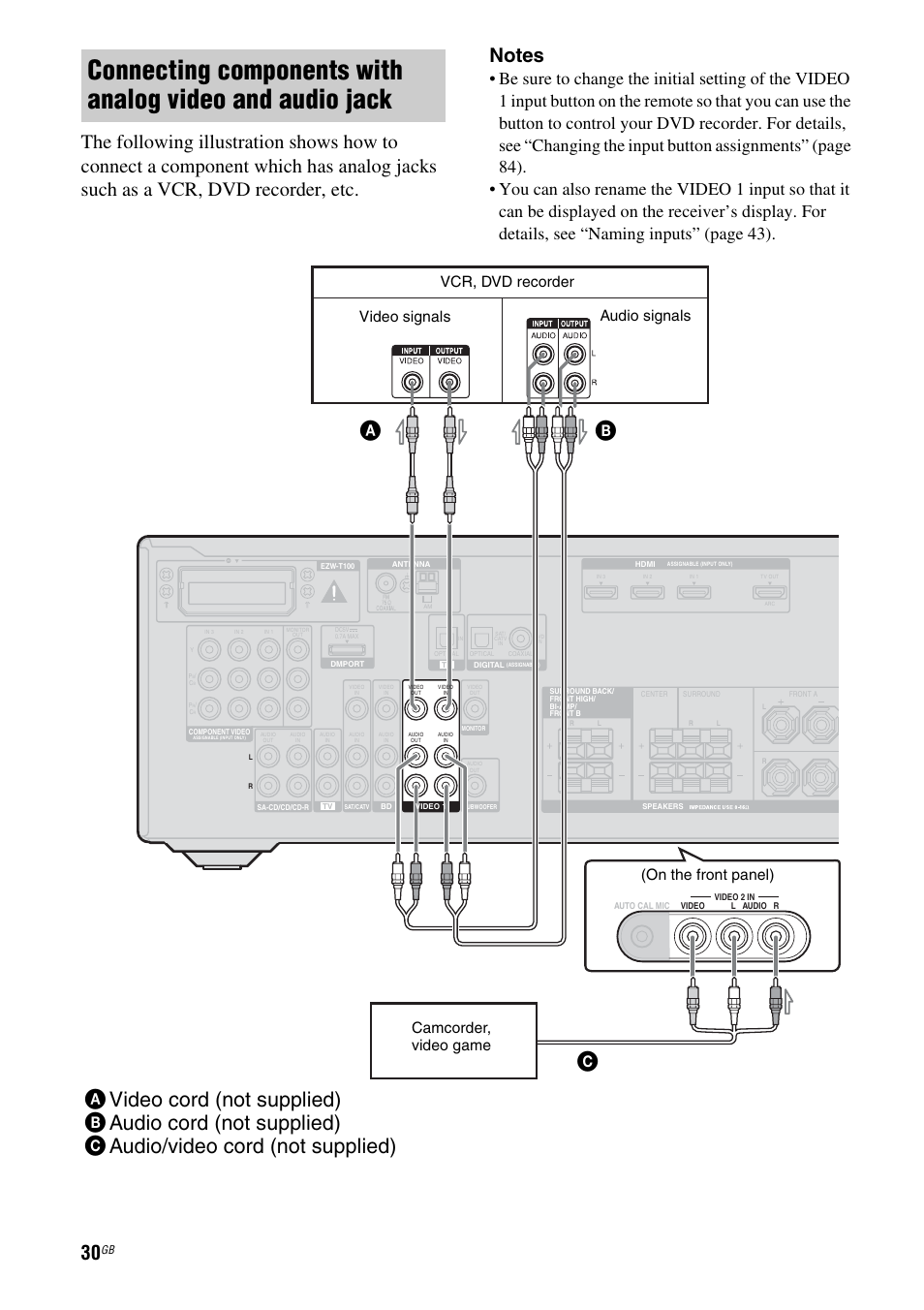 E 30), Vcr, dvd recorder, Camcorder, video game | Audio signals video signals, On the front panel) | Sony STR-DH710 User Manual | Page 30 / 100