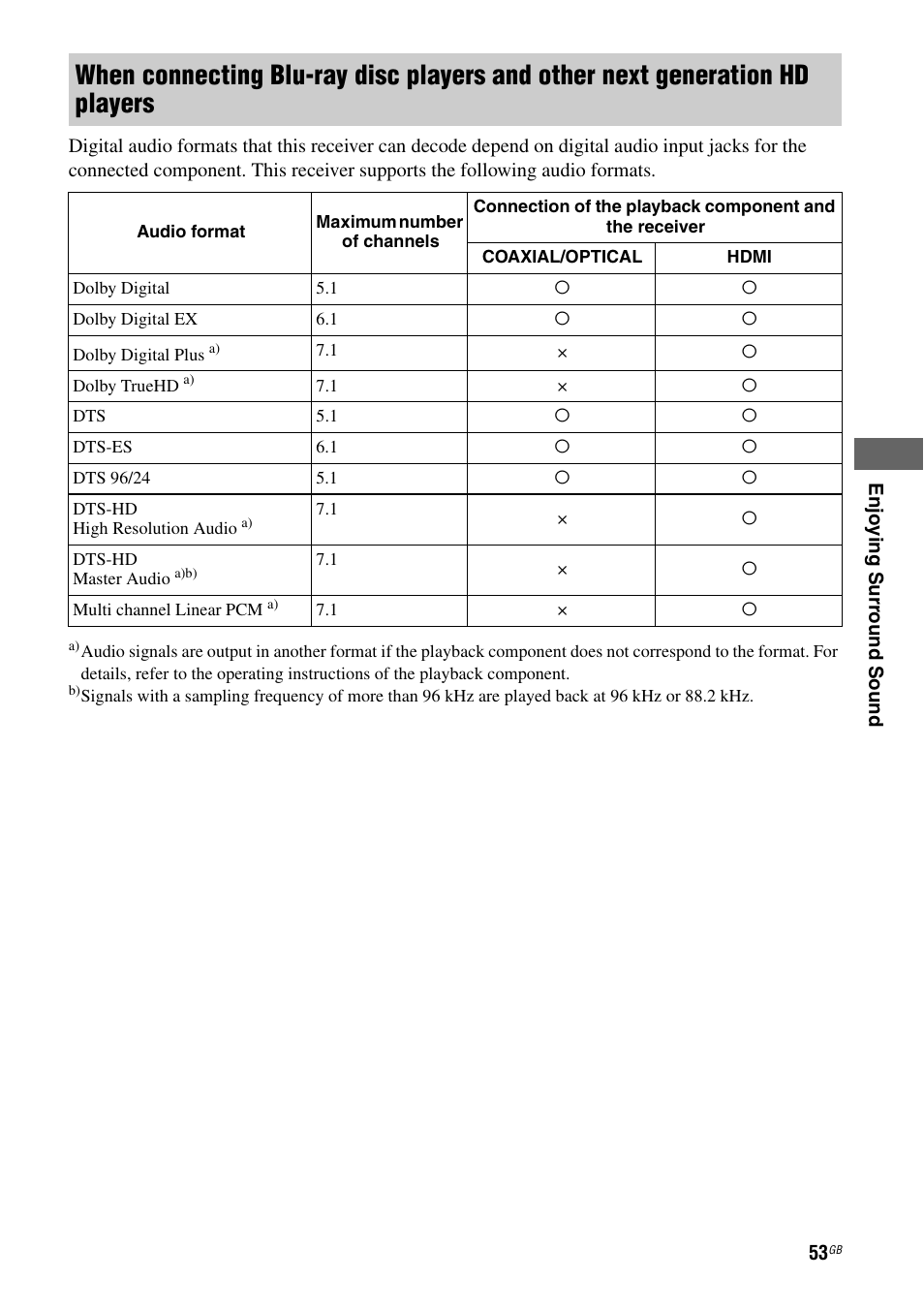 Sony STR-DH710 User Manual | Page 53 / 100