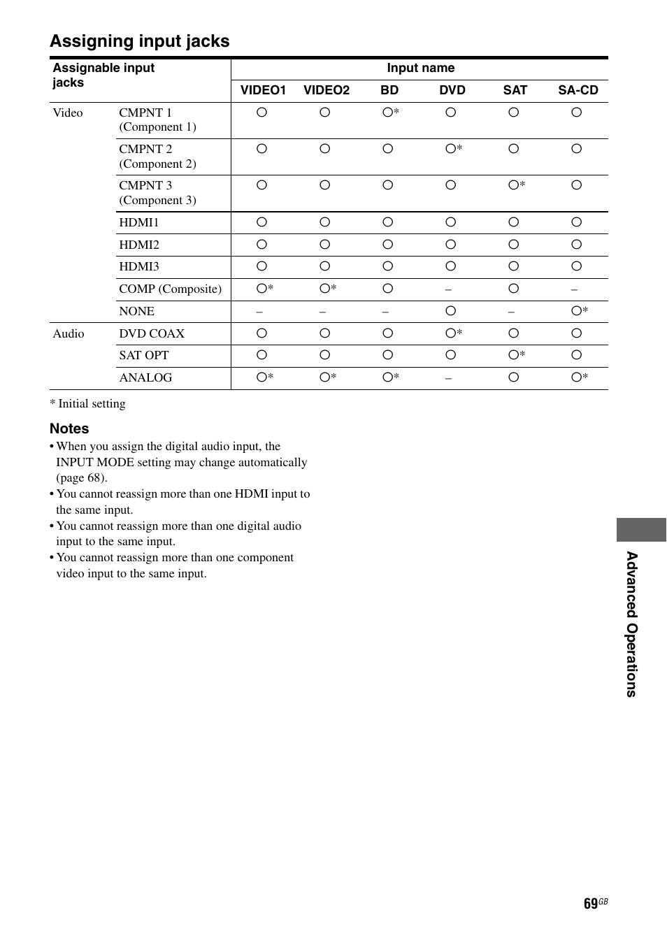 Assigning input jacks | Sony STR-DH710 User Manual | Page 69 / 100