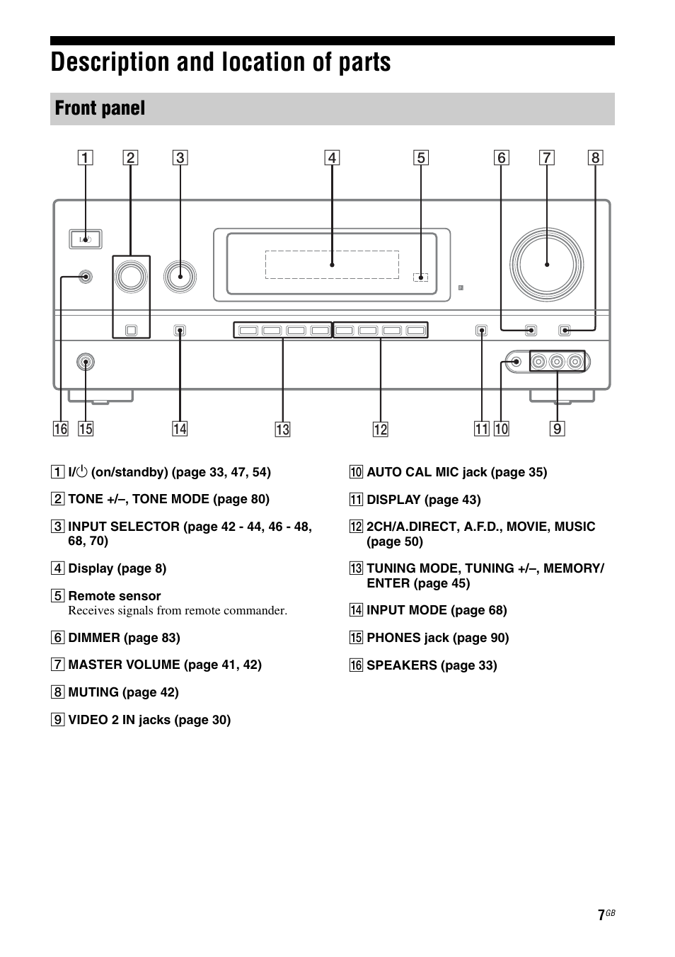 Description and location of parts, Front panel, Qs qd | Sony STR-DH710 User Manual | Page 7 / 100