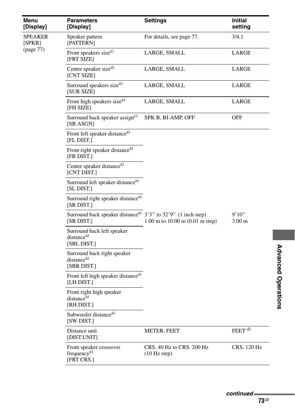 Sony STR-DH710 User Manual | Page 73 / 100