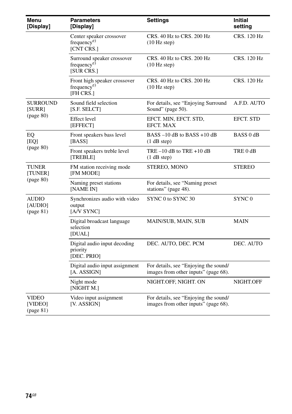 Sony STR-DH710 User Manual | Page 74 / 100