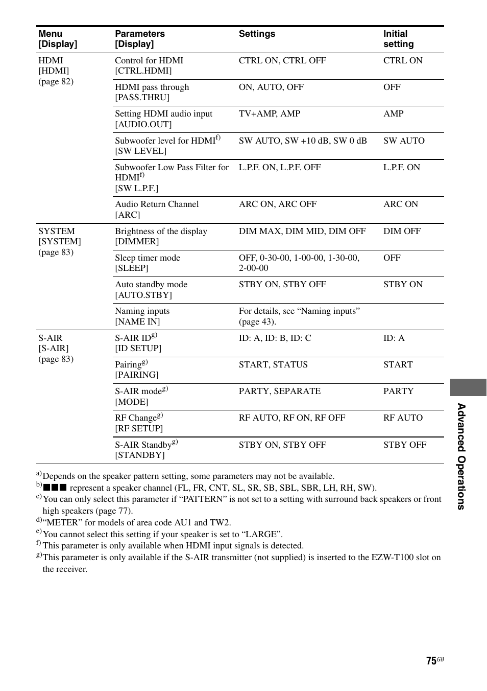 Sony STR-DH710 User Manual | Page 75 / 100