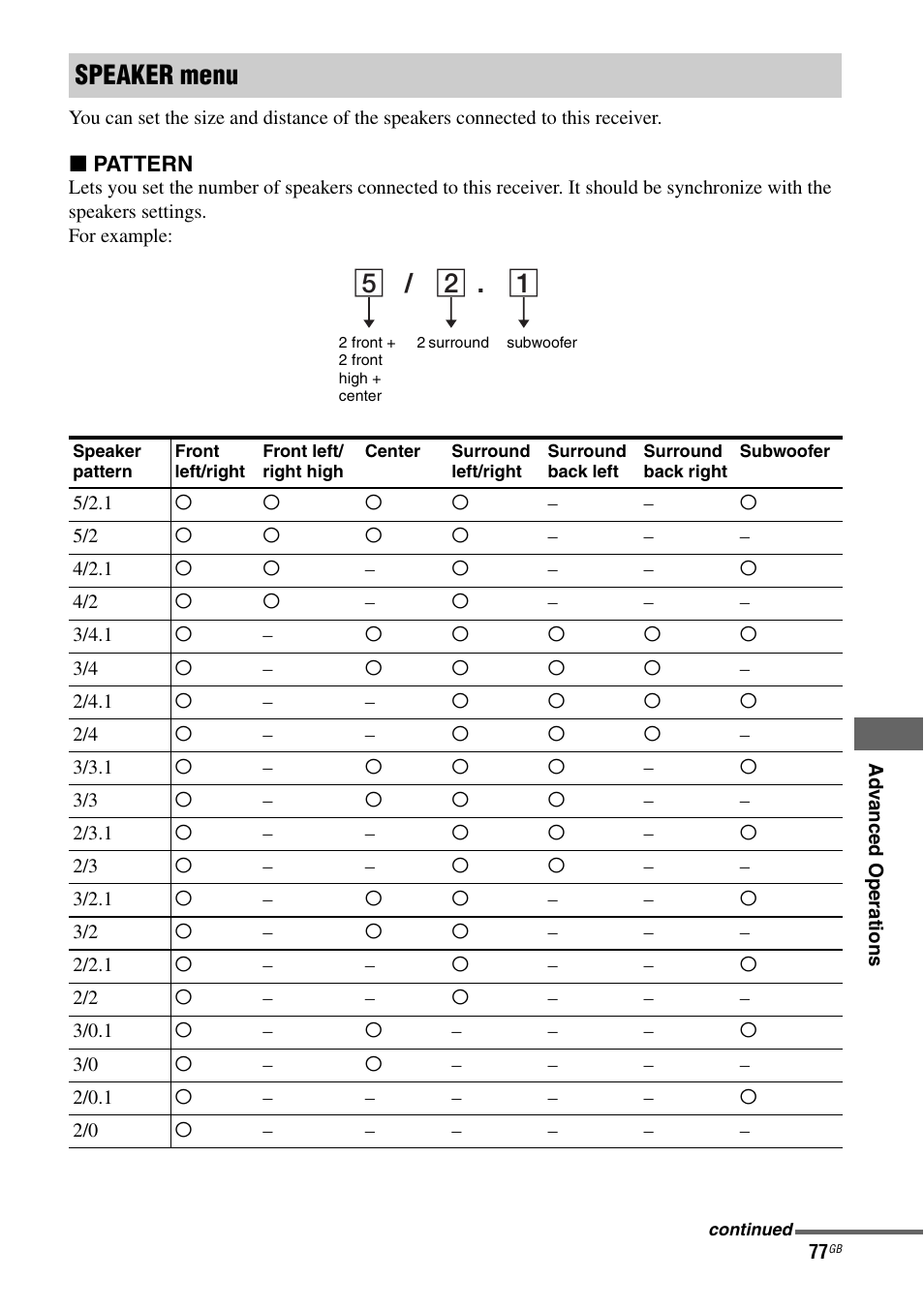 Speaker menu | Sony STR-DH710 User Manual | Page 77 / 100