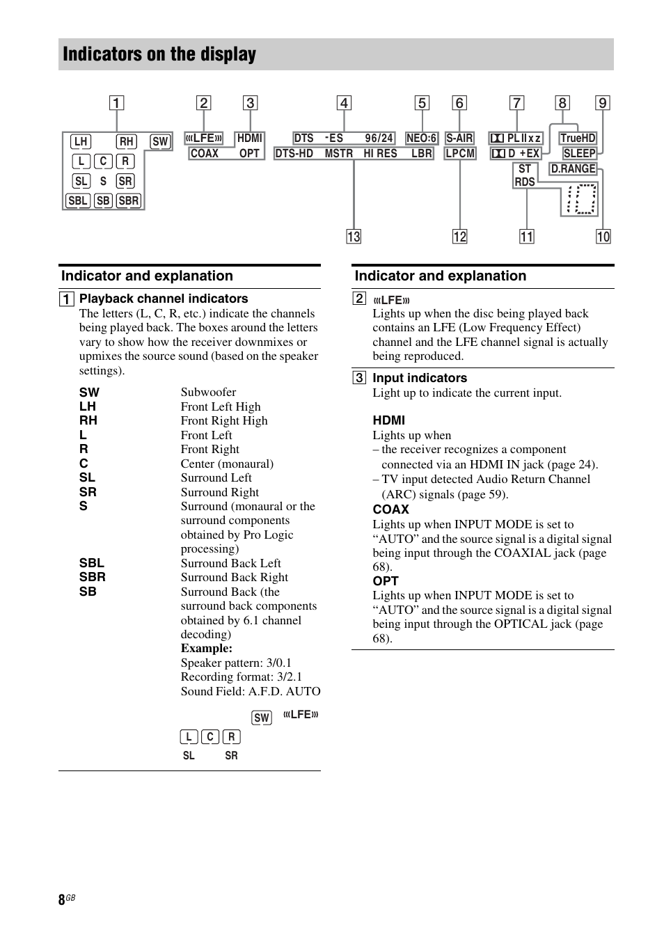 Indicators on the display | Sony STR-DH710 User Manual | Page 8 / 100