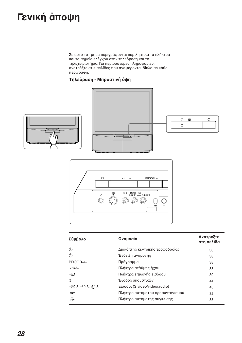 Γενική άπ ψη | Sony KP-41S4G User Manual | Page 28 / 50
