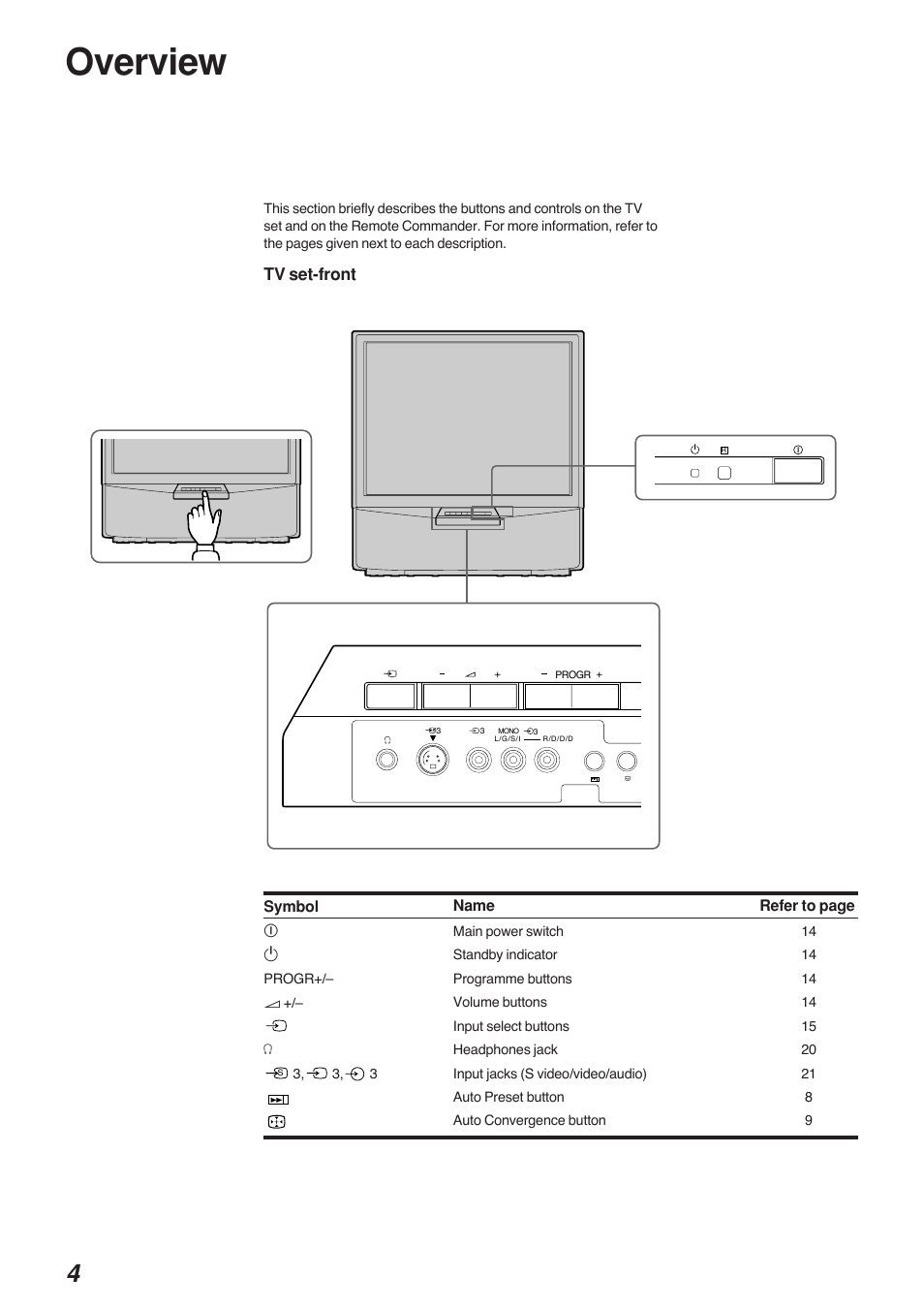 Overview | Sony KP-41S4G User Manual | Page 4 / 50