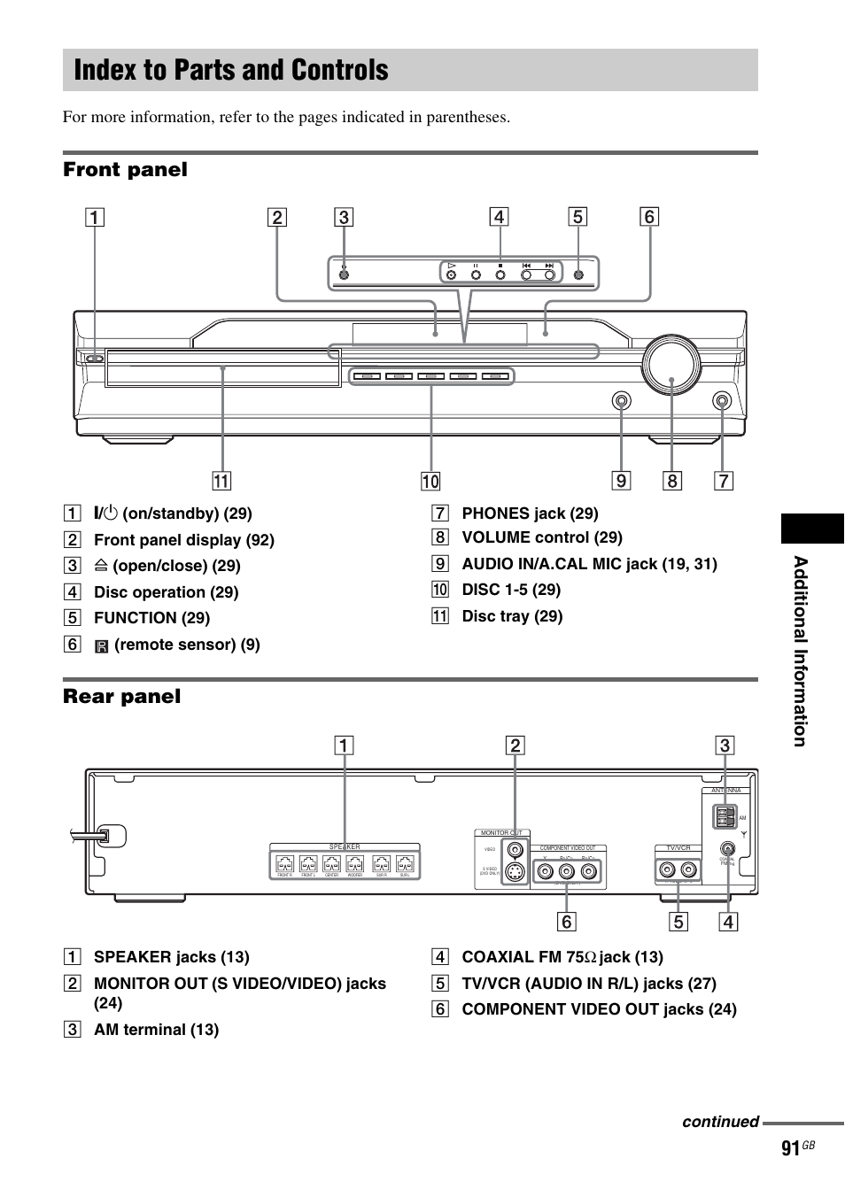 Index to parts and controls, Front panel, Rear panel | Ad dit ion al i n fo rmatio n, Continued | Sony DAV-DX315 User Manual | Page 91 / 100