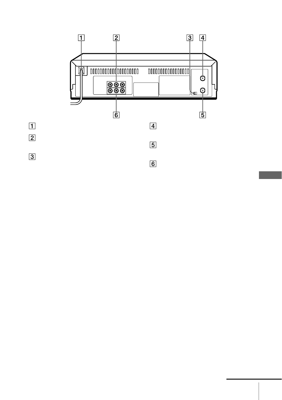 Rear panel | Sony SLV-AX10 User Manual | Page 79 / 84