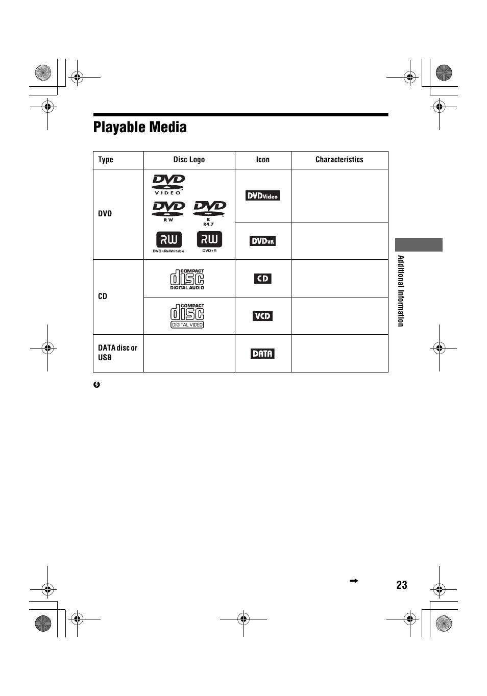 Playable media | Sony DVP-FX96 User Manual | Page 23 / 32