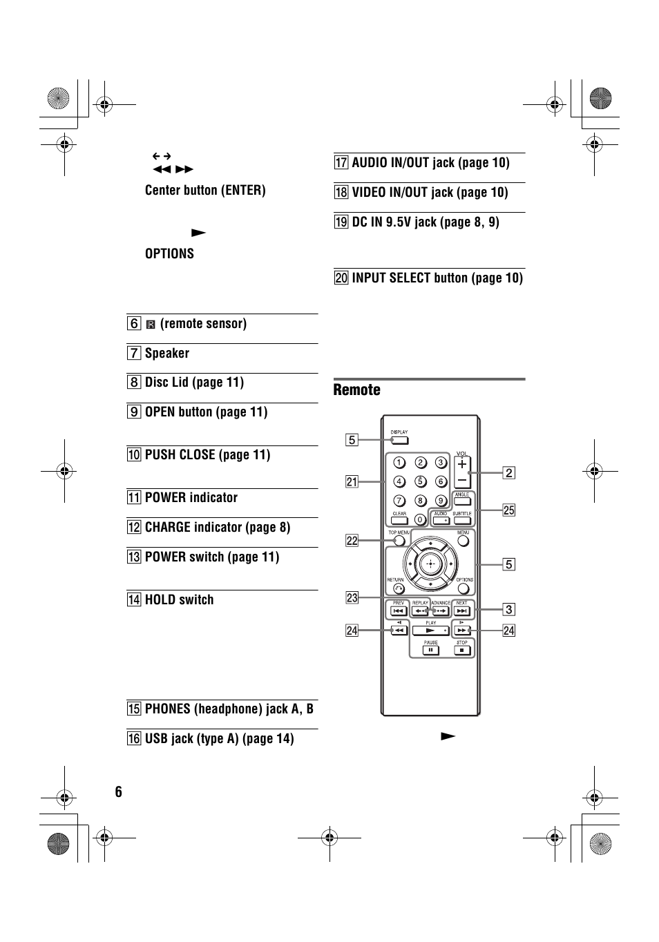 Remote | Sony DVP-FX96 User Manual | Page 6 / 32