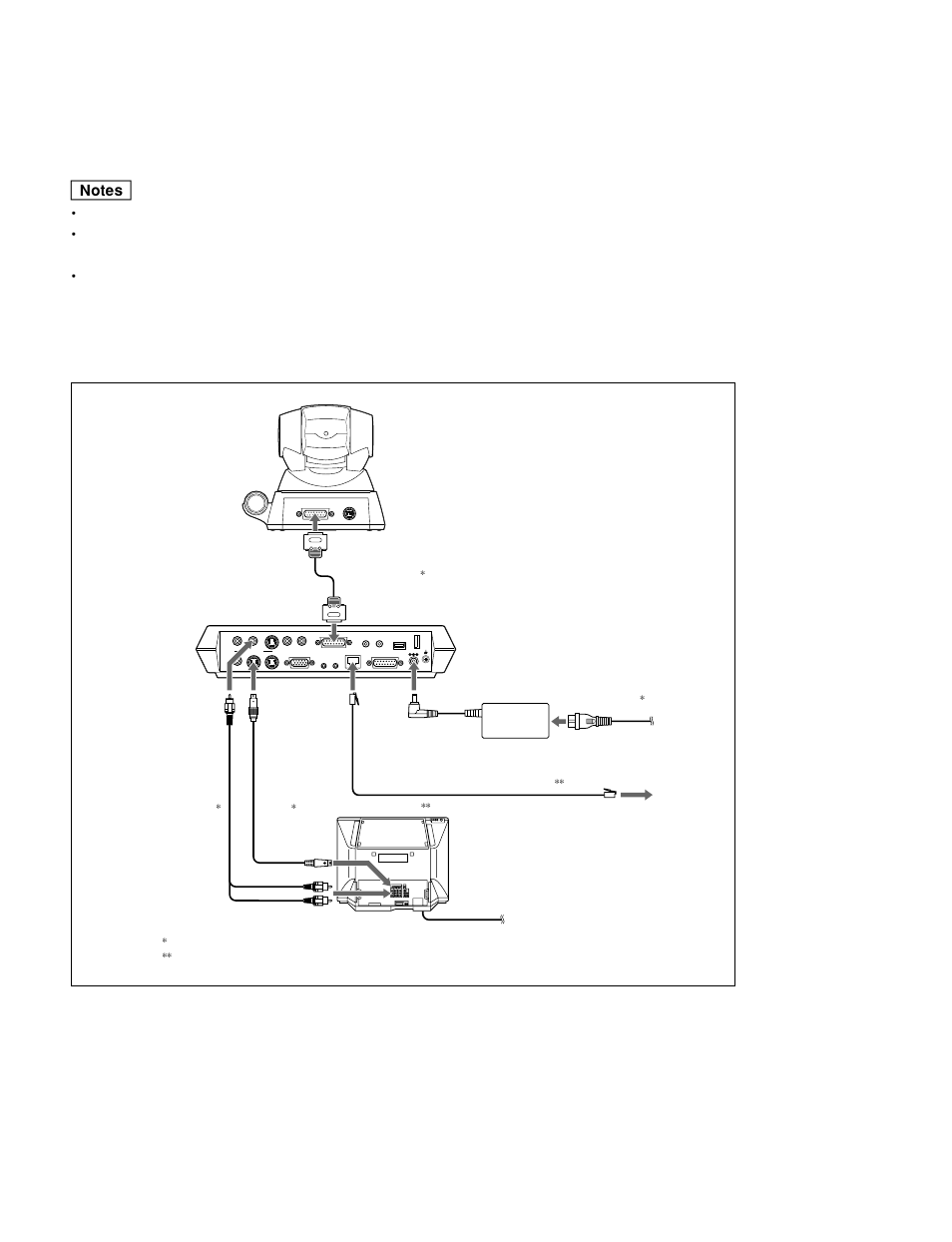 3. system connections, Pcs-c1 camera unit to terminal camera cable, Tv monitor | Supplied, Not supplied audio connecting cable, Pcs-p1 communication terminal | Sony PCS-1P User Manual | Page 12 / 78