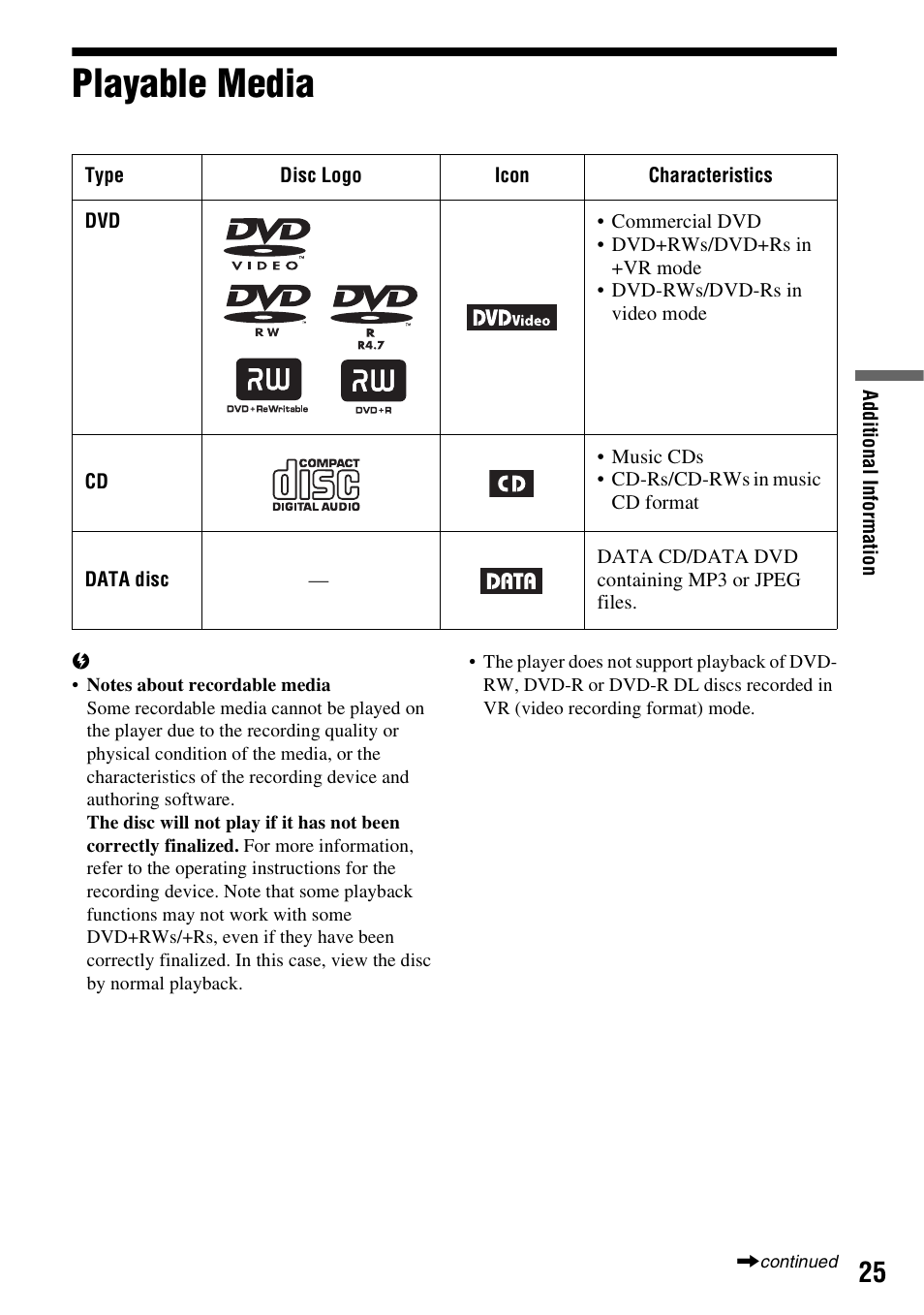 Playable media | Sony DVP-FX74 User Manual | Page 25 / 36