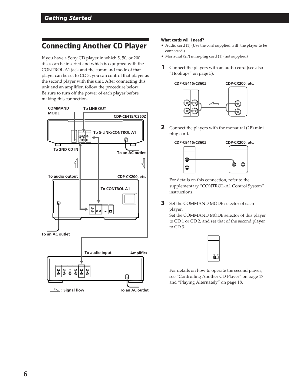 Connecting another cd player, Getting started | Sony CDP-C360Z User Manual | Page 6 / 24