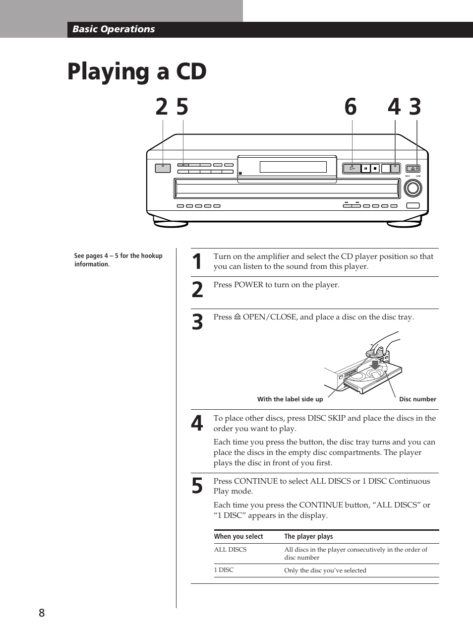 Playing a cd 2 5, Basic operations | Sony CDP-C360Z User Manual | Page 8 / 24