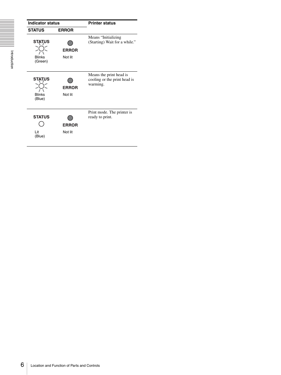 Sony UP-GR700 User Manual | Page 6 / 27
