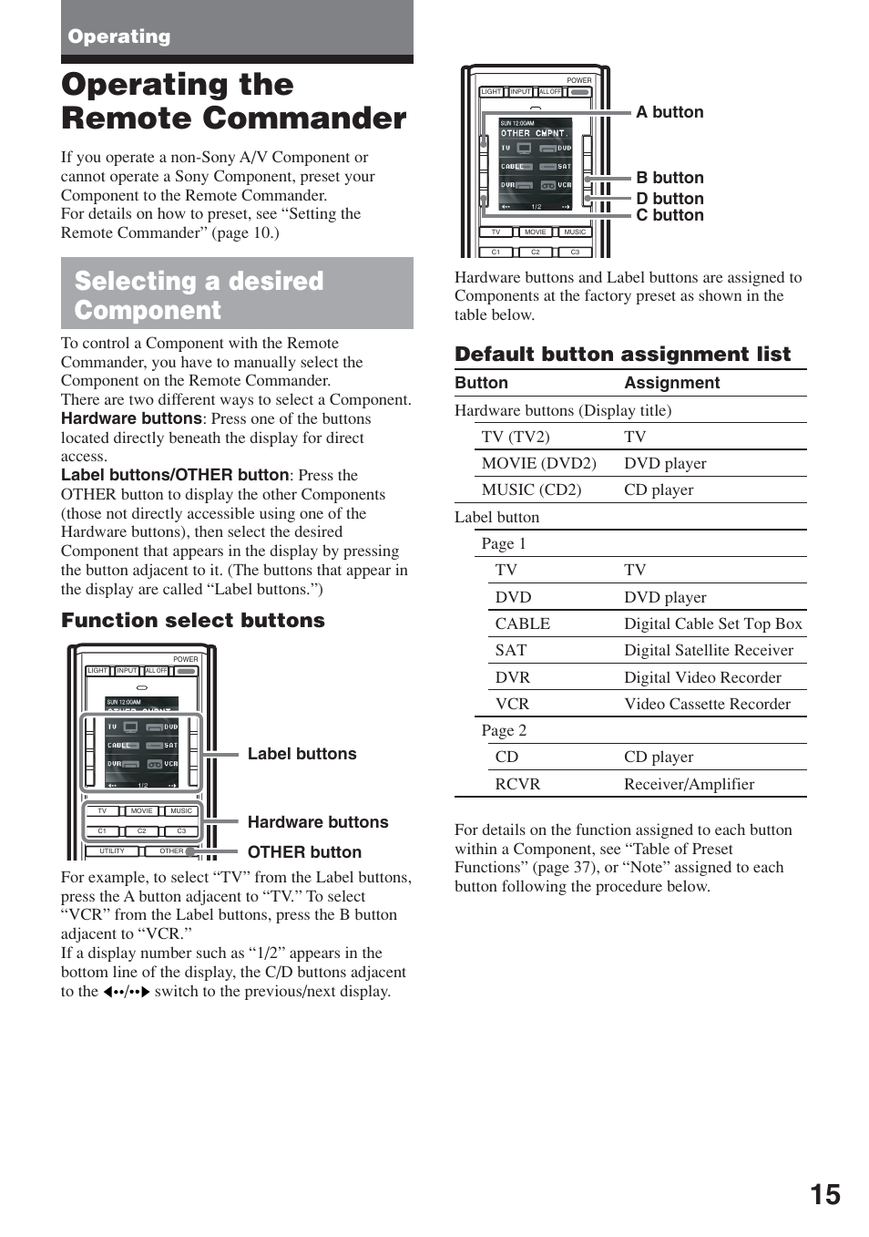 Operating, Operating the remote commander, Selecting a desired component | Function select buttons, Default button assignment list | Sony RM-AX5000 User Manual | Page 15 / 52